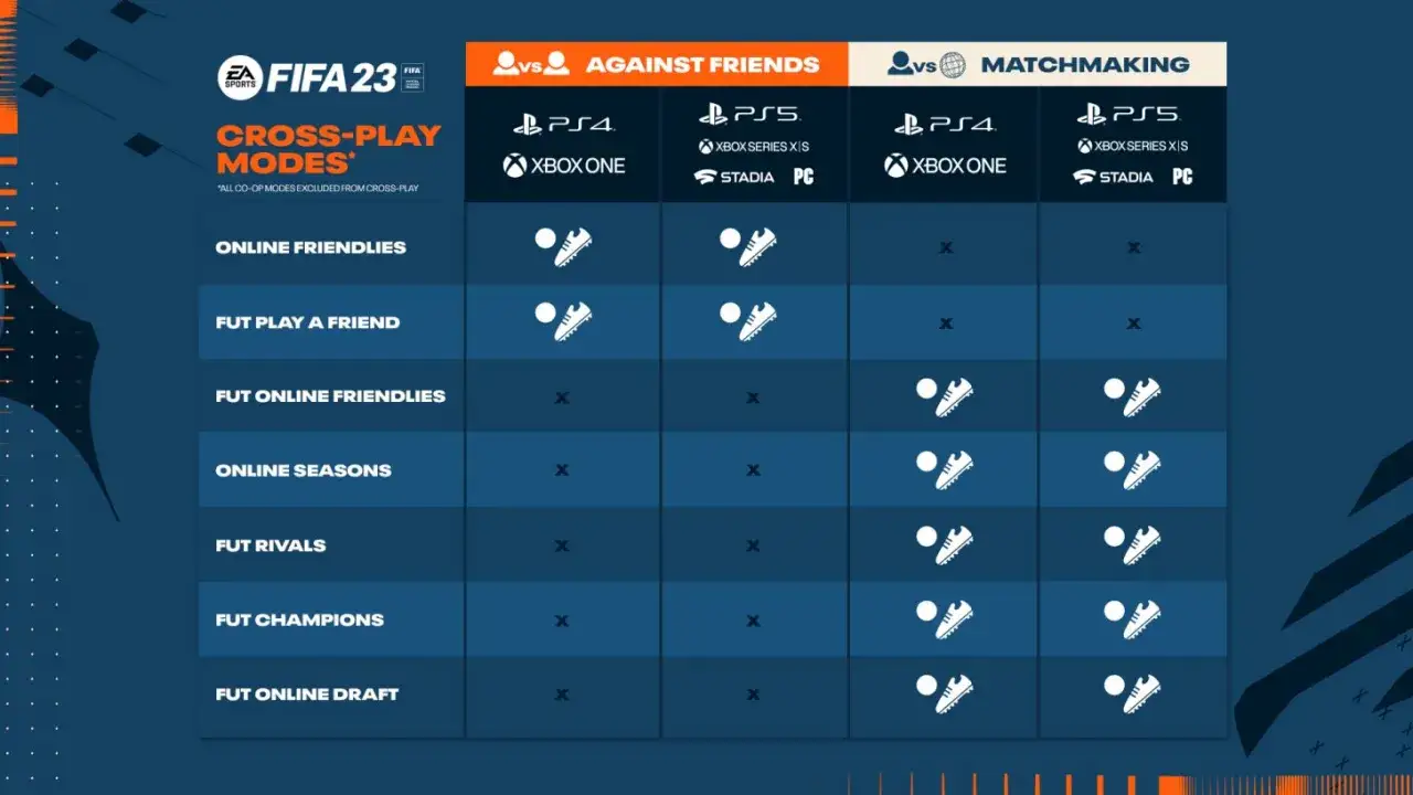 Zdjęcie Jak zagrać mecz towarzyski online w FIFA 23 bez problemów?